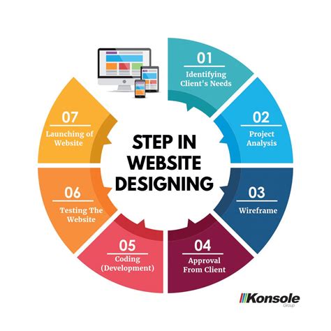 10 Tips for Website Design .